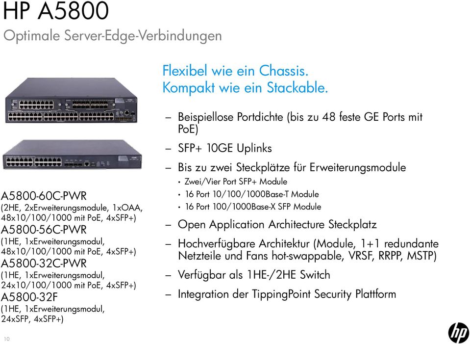 48x10/100/1000 mit PoE, 4xSFP+) A5800-32C-PWR (1HE, 1xErweiterungsmodul, 24x10/100/1000 mit PoE, 4xSFP+) A5800-32F (1HE, 1xErweiterungsmodul, 24xSFP, 4xSFP+) Bis zu zwei Steckplätze für