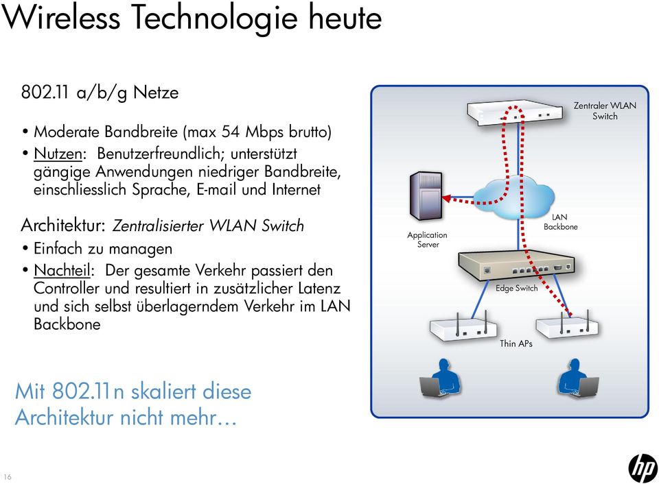 Bandbreite, einschliesslich Sprache, E-mail und Internet Architektur: Zentralisierter WLAN Switch Einfach zu managen Nachteil: Der