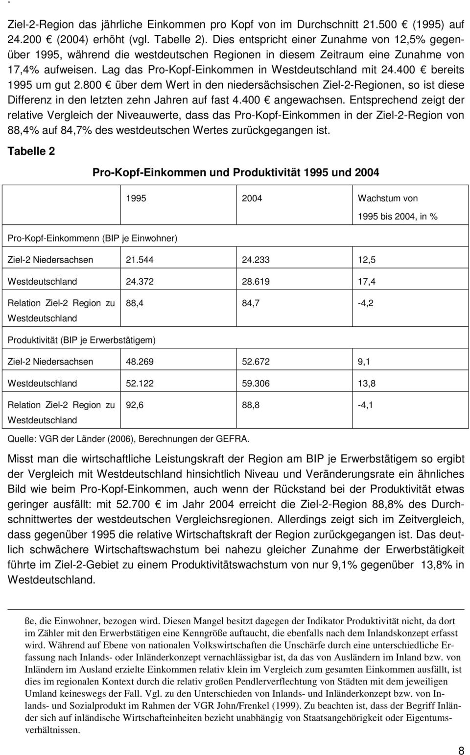 400 bereits 1995 um gut 2.800 über dem Wert in den niedersächsischen Ziel-2-Regionen, so ist diese Differenz in den letzten zehn Jahren auf fast 4.400 angewachsen.
