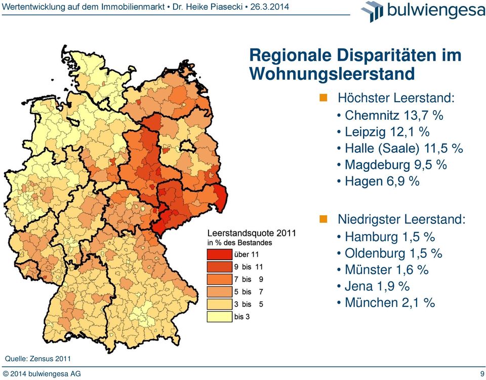 Hagen 6,9 % Niedrigster Leerstand: Hamburg 1,5 % Oldenburg 1,5 %