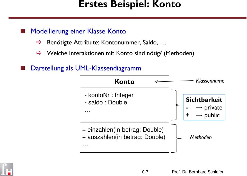 (Methoden) Darstellung als UML-Klassendiagramm Konto - kontonr : Integer - saldo : Double +