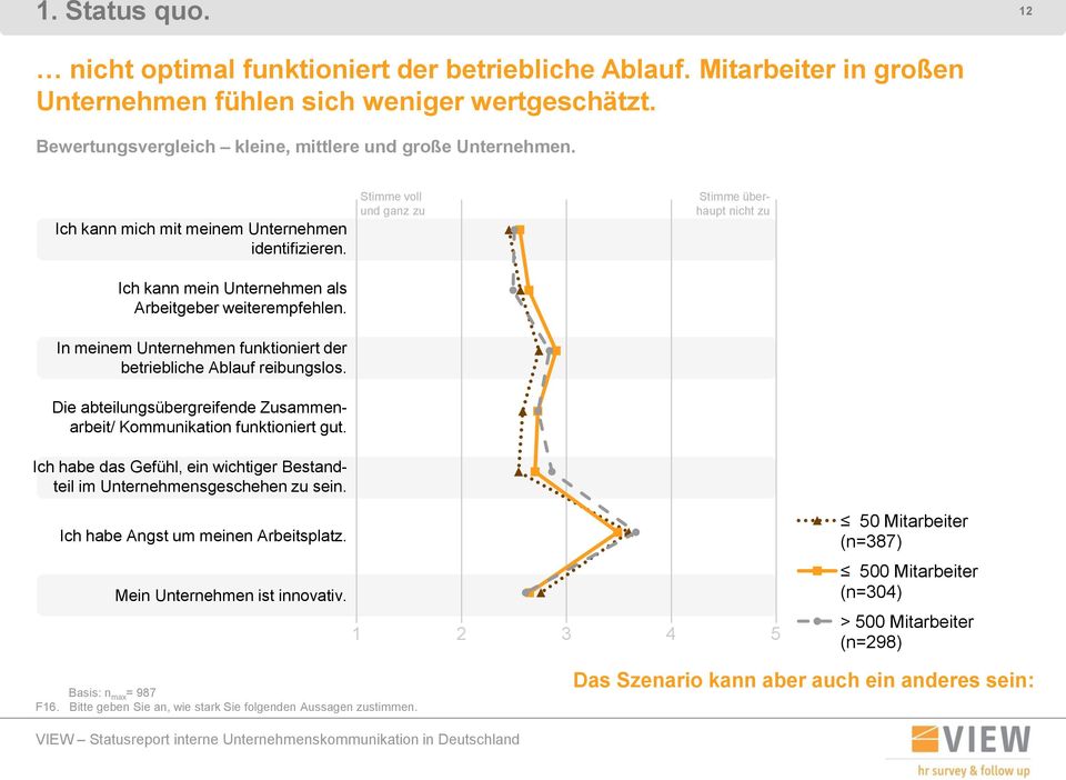 Die abteilungsübergreifende Zusammenarbeit/ Kommunikation funktioniert gut. Ich habe das Gefühl, ein wichtiger Bestandteil im Unternehmensgeschehen zu sein.