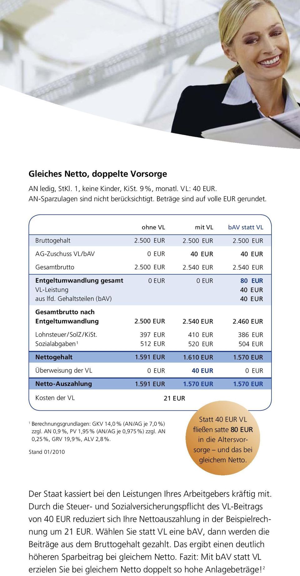 Sozialabgaben 1 397 EUR 512 EUR 41 52 386 EUR 504 EUR Nettogehalt 1.591 EUR 1.61 1.57 Überweisung der V L Netto - Auszahlung 1.591 EUR 1.57 1.
