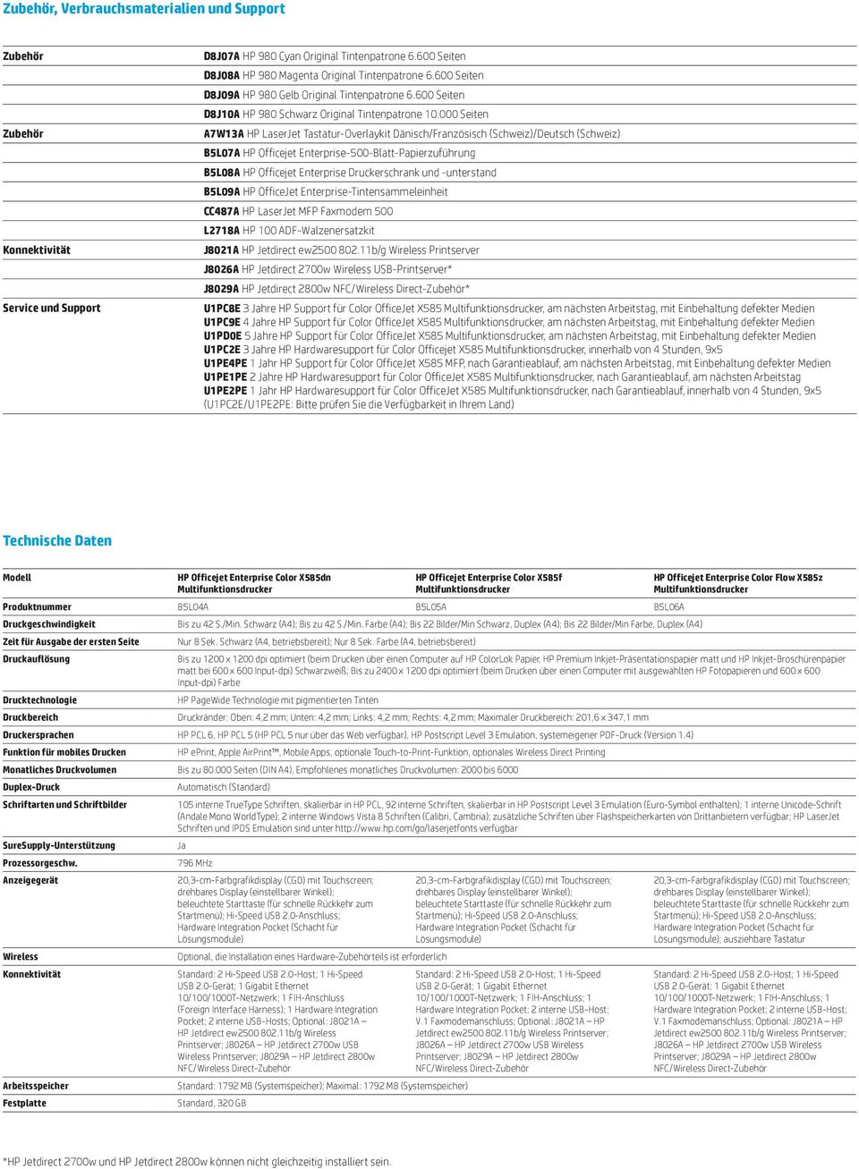 000 Seiten A7W13A HP LaserJet Tastatur-Overlaykit Dänisch/Französisch (Schweiz)/Deutsch (Schweiz) B5L07A HP Officejet Enterprise-500-Blatt-Papierzuführung B5L08A HP Officejet Enterprise