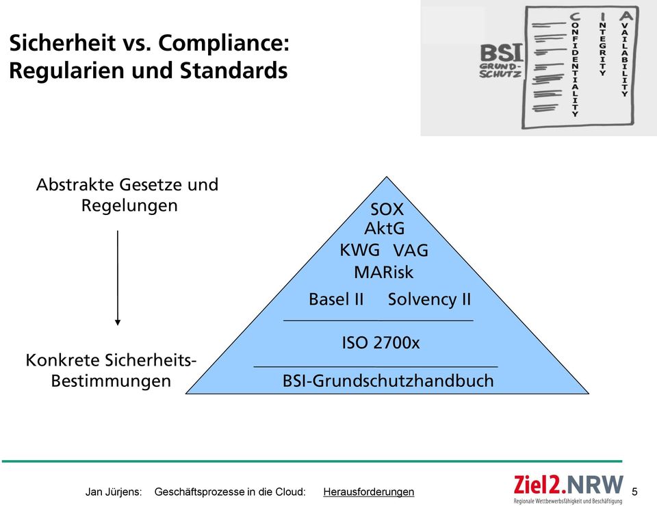 Regelungen Konkrete Sicherheits- Bestimmungen Basel II SOX AktG