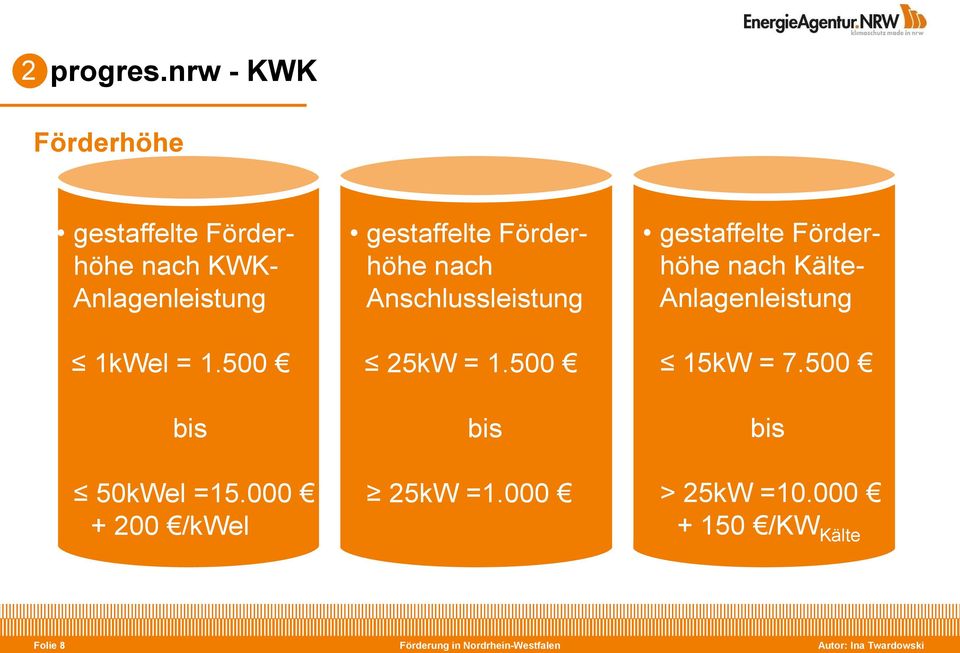 = 1.500 bis 50kWel =15.