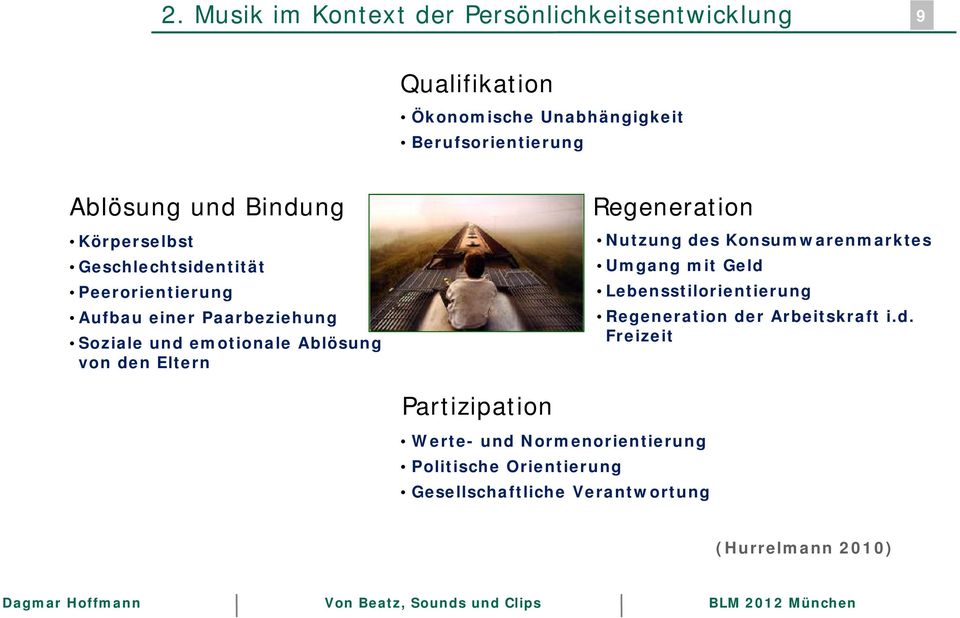 Eltern Regeneration Nutzung de