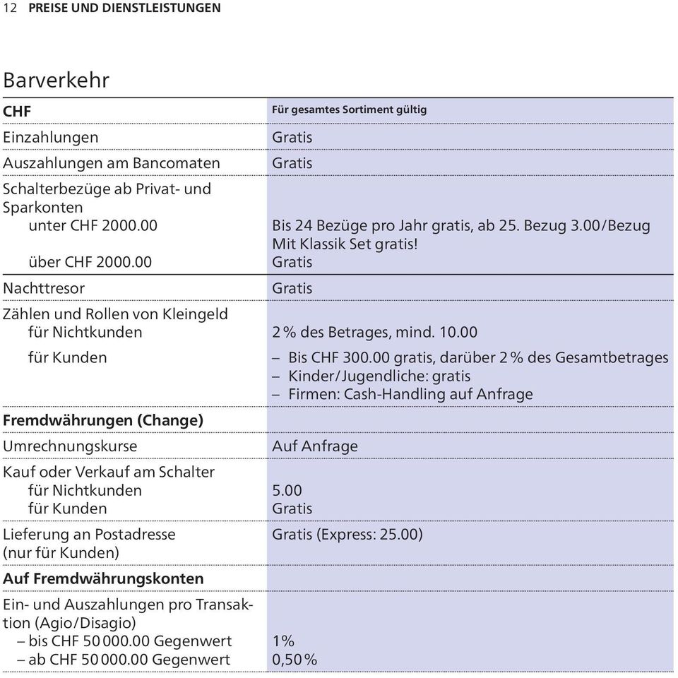 (nur für Kunden) Auf Fremdwährungskonten Ein- und Auszahlungen pro Transaktion (Agio/Disagio) bis CHF 50 000.00 Gegenwert ab CHF 50 000.