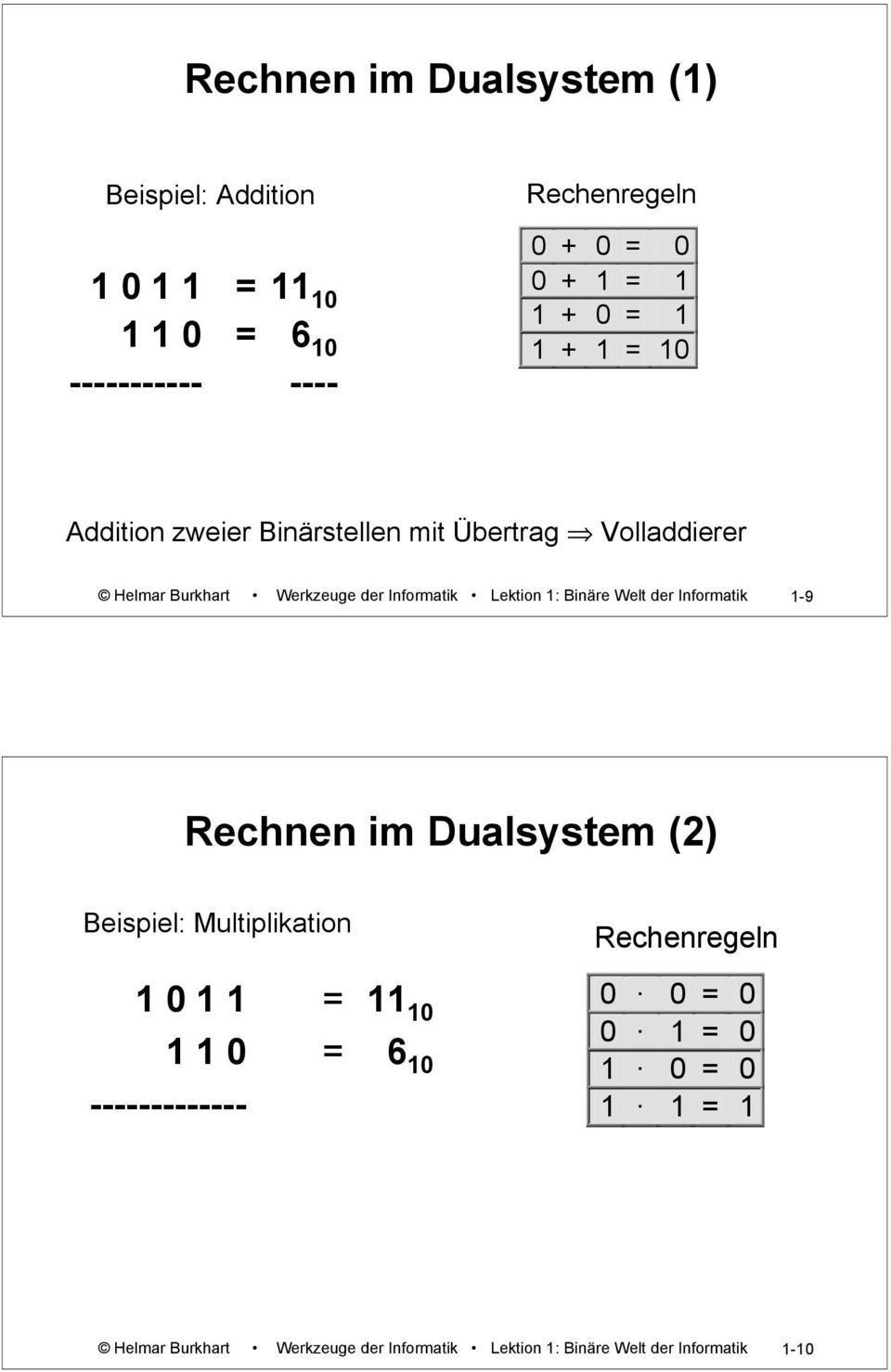 1: Binäre Welt der Informatik 1-9 Rechnen im Dualsystem (2) Beispiel: Multiplikation 1 0 1 1 = 11 10 1 1 0 = 6 10