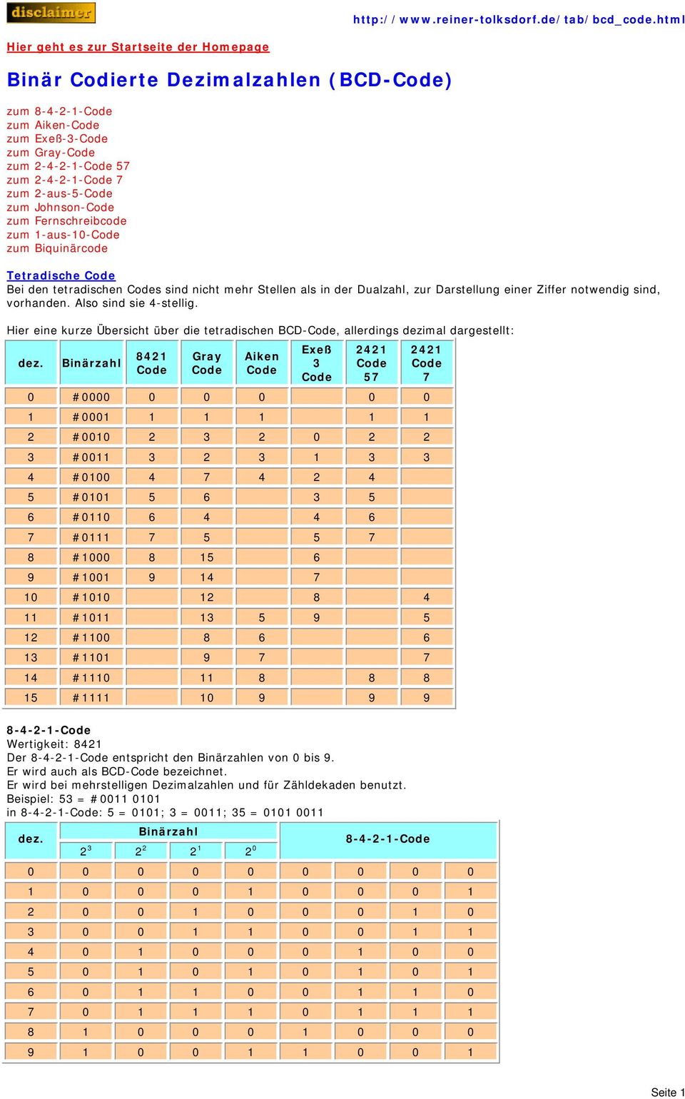 Fernschreibcode zum 1-aus-10- zum Biquinärcode Tetradische Bei den tetradischen s sind nicht mehr Stellen als in der Dualzahl, zur Darstellung einer Ziffer notwendig sind, vorhanden.