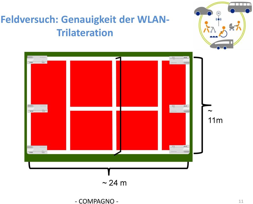 WLAN- Trilateration