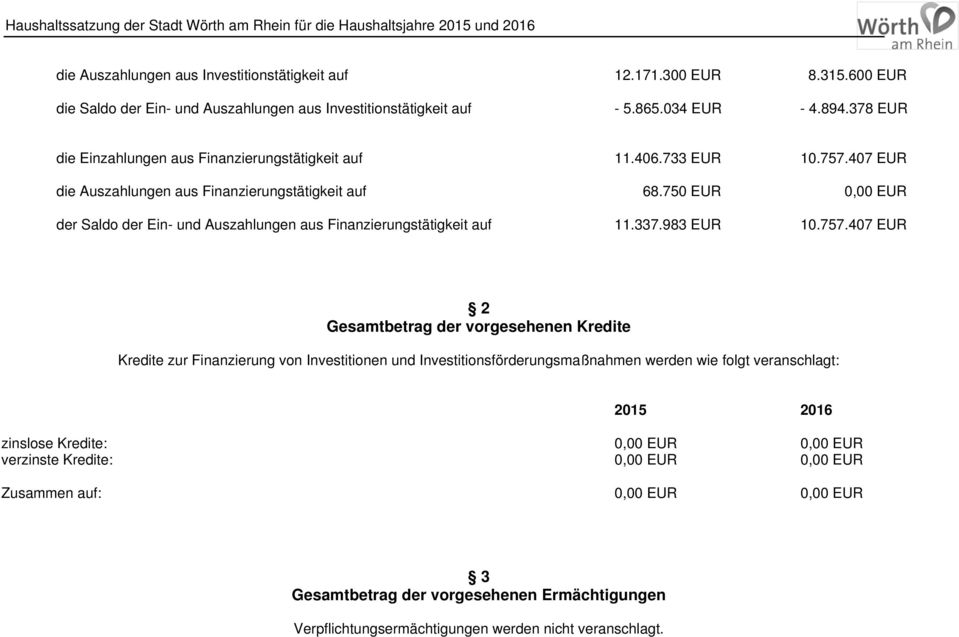 750 EUR 0,00 EUR der Saldo der Ein- und Auszahlungen aus Finanzierungstätigkeit auf 11.337.983 EUR 10.757.