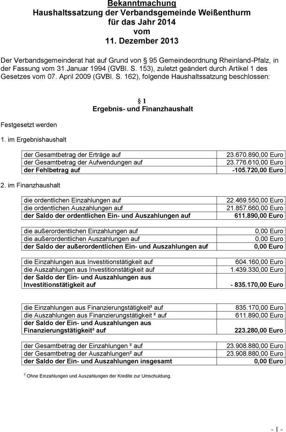 April 2009 (GVBl. S. 162), folgende Haushaltssatzung beschlossen: Festgesetzt werden 1.