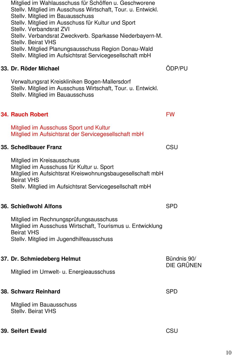 Mitglied Planungsausschuss Region Donau-Wald Stellv. Mitglied im Aufsichtsrat Servicegesellschaft mbh 33. Dr. Röder Michael ÖDP/PU Verwaltungsrat Kreiskliniken Bogen-Mallersdorf Stellv.