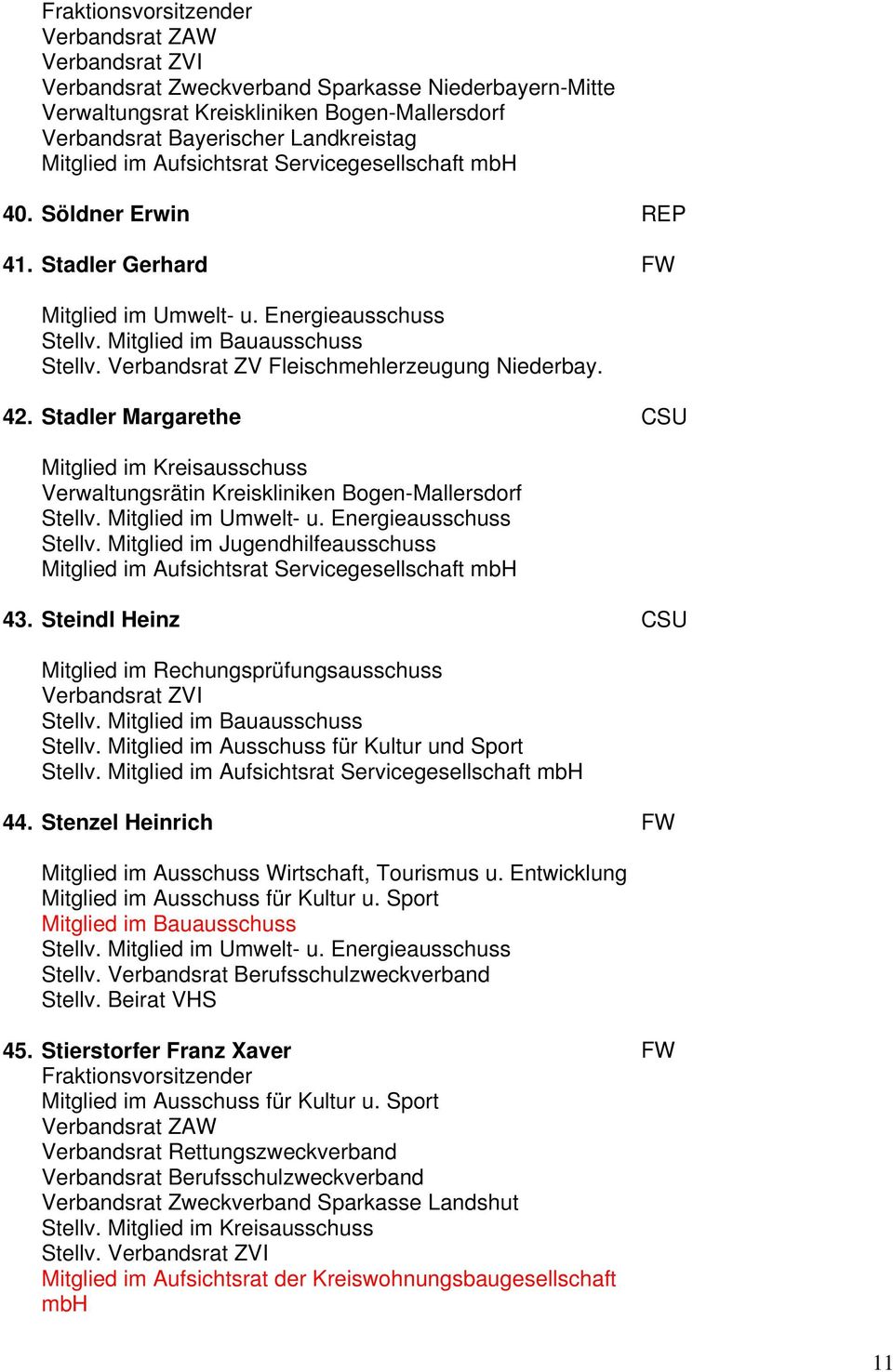 Verbandsrat ZV Fleischmehlerzeugung Niederbay. 42. Stadler Margarethe Mitglied im Kreisausschuss Verwaltungsrätin Kreiskliniken Bogen-Mallersdorf Stellv. Mitglied im Umwelt- u.