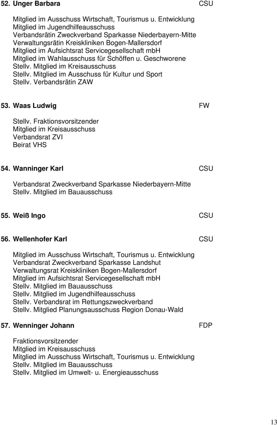 Mitglied im Wahlausschuss für Schöffen u. Geschworene Stellv. Mitglied im Kreisausschuss Stellv. Mitglied im Ausschuss für Kultur und Sport Stellv. Verbandsrätin ZAW 53. Waas Ludwig Stellv.