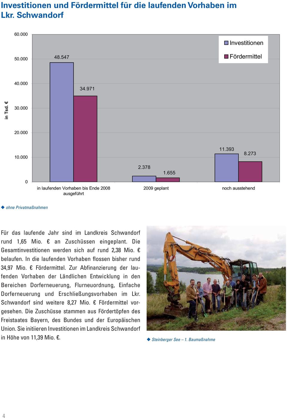 Die Gesamtinvestitionen werden sich auf rund 2,38 Mio. belaufen.