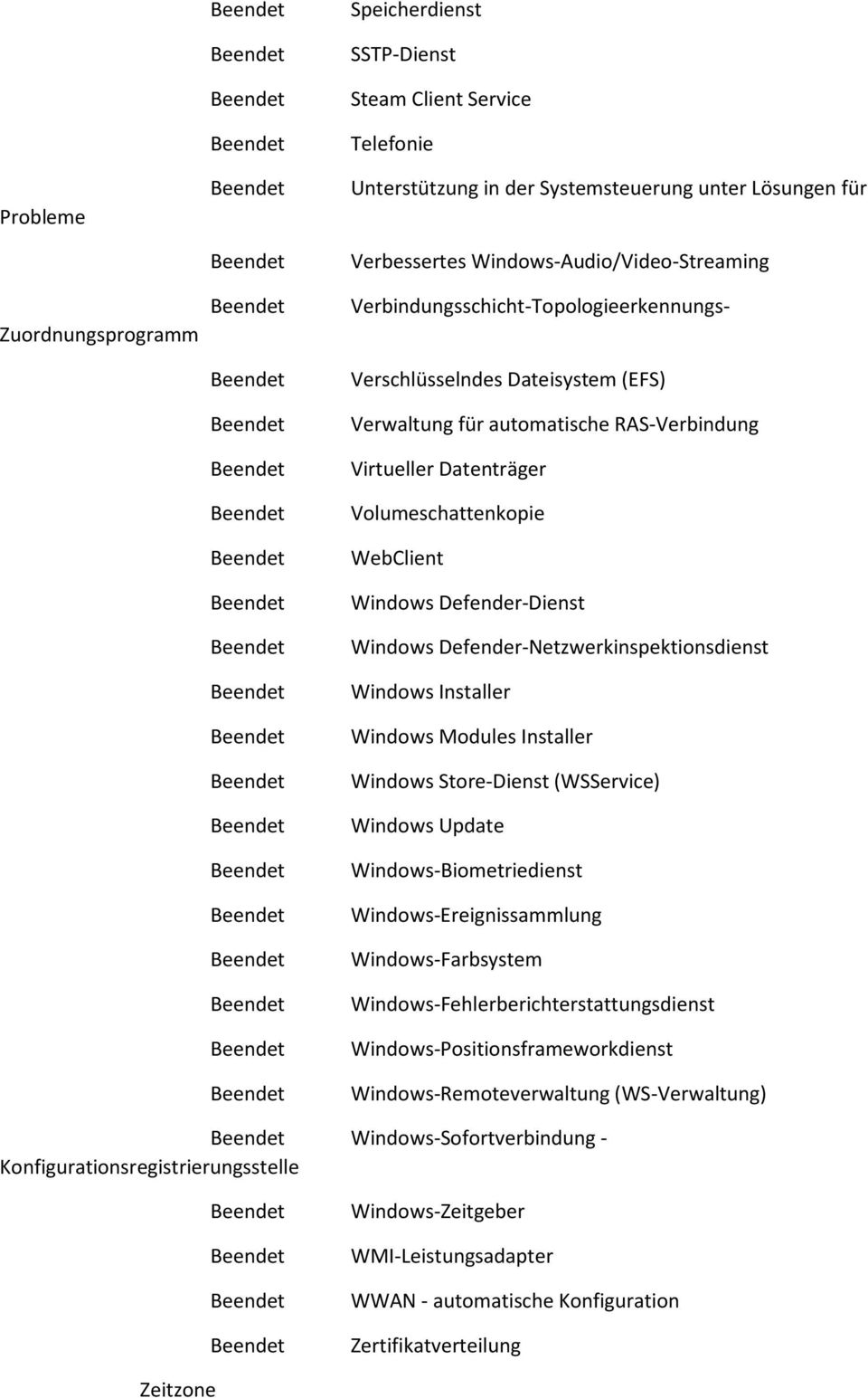 Defender-Netzwerkinspektionsdienst Windows Installer Windows Modules Installer Windows Store-Dienst (WSService) Windows Update Windows-Biometriedienst Windows-Ereignissammlung Windows-Farbsystem