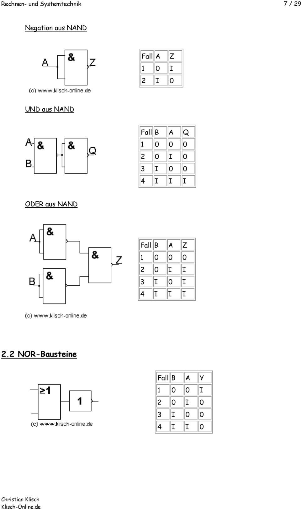 NAND Fall B A Q 1 2 3 4 ODER aus NAND