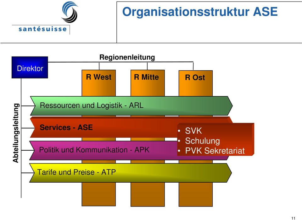Logistik - ARL Services - ASE Politik und Kommunikation