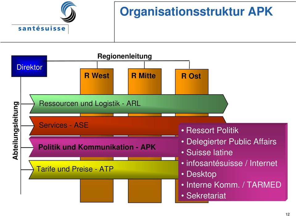 Kommunikation - APK Tarife und Preise - ATP Ressort Politik Delegierter Public