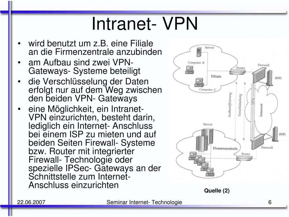 eine Filiale an die Firmenzentrale anzubinden am Aufbau sind zwei VPN- Gateways- Systeme beteiligt die Verschlüsselung der Daten erfolgt nur auf