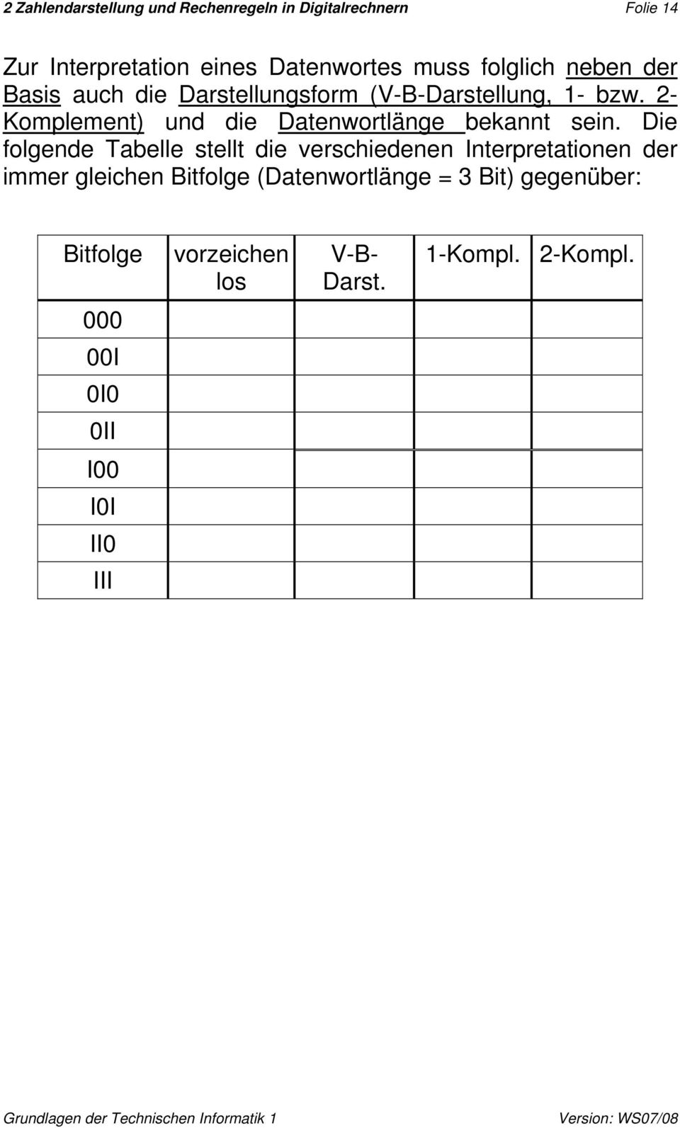 Die folgende Tabelle stellt die verschiedenen Interpretationen der immer gleichen itfolge (Datenwortlänge 3 it)