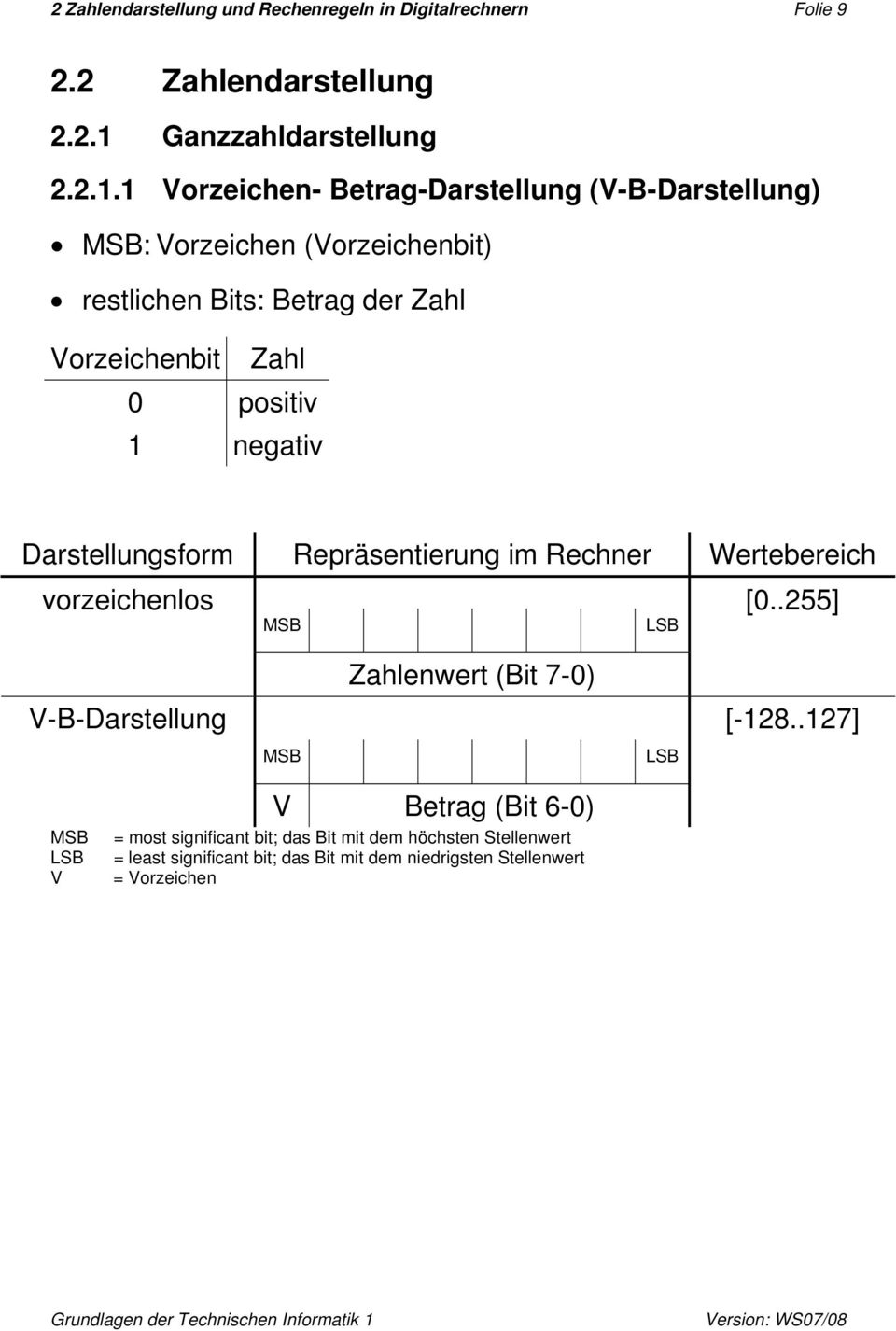 negativ Darstellungsform Repräsentierung im Rechner Wertebereich vorzeichenlos MS LS [0..55] V--Darstellung MS Zahlenwert (it 7-0) LS [-8.