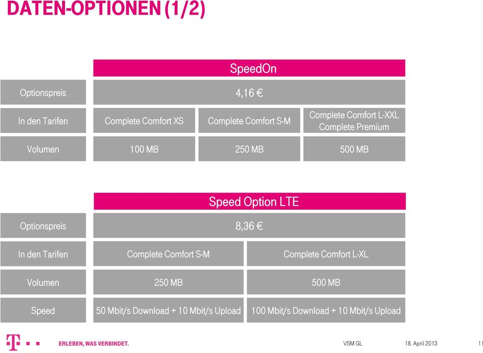 Option LTE Complete Comfort S-M Complete Comfort L-XL Volumen Speed 250 MB