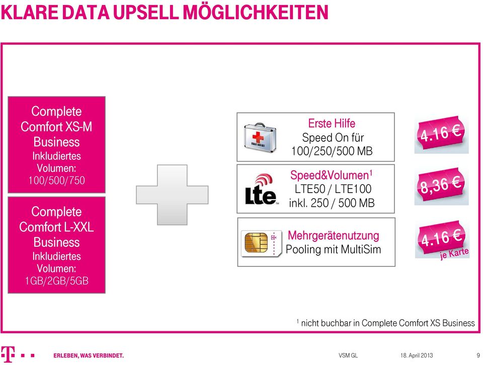 Speed On für 100/250/500 MB Speed&Volumen 1 LTE50 / LTE100 inkl.