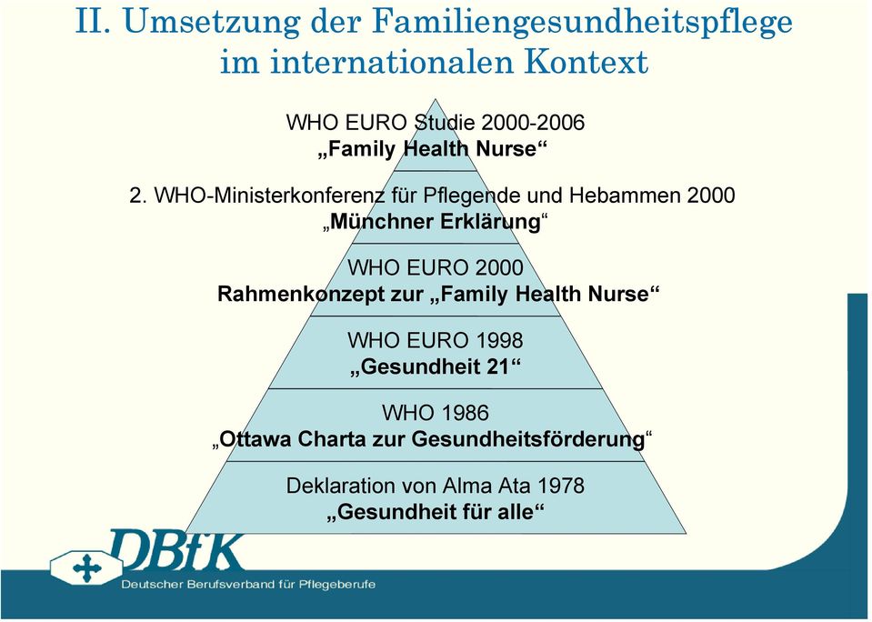 WHO-Ministerkonferenz für Pflegende und Hebammen 2000 Münchner Erklärung WHO EURO 2000