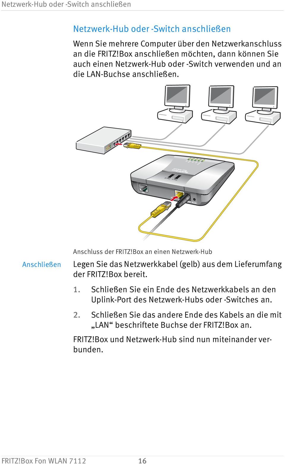 Box an einen Netzwerk-Hub Legen Sie das Netzwerkkabel (gelb) aus dem Lieferumfang der FRITZ!Box bereit. 1.