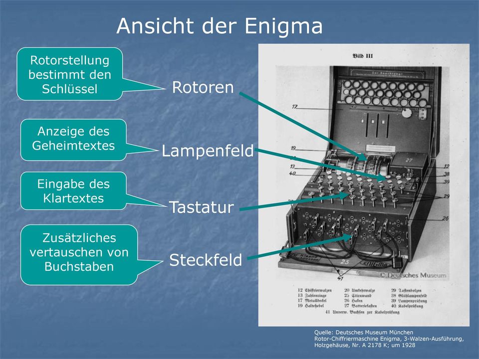 Lampenfeld Tastatur Steckfeld Quelle: Deutsches Museum München