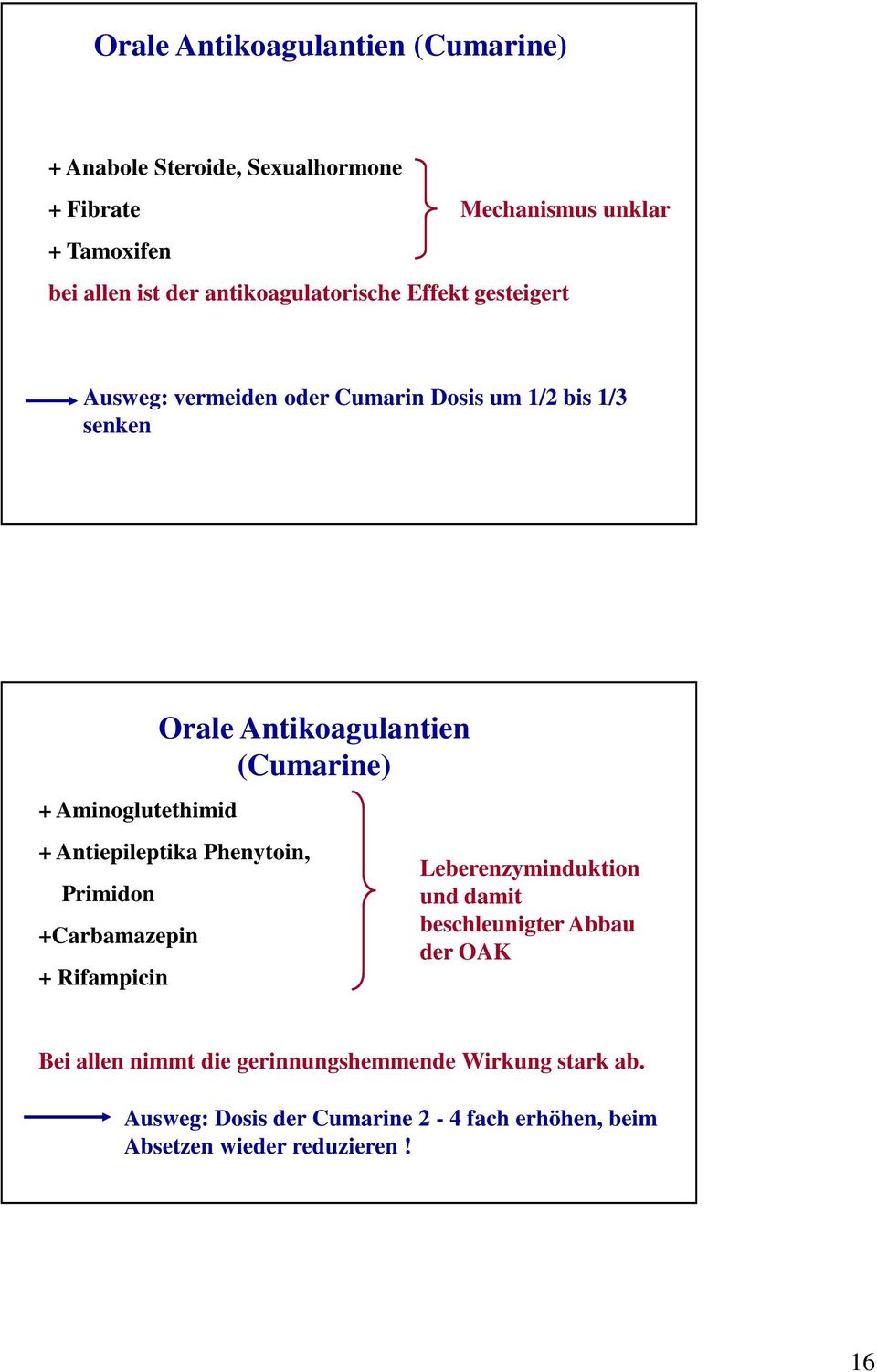 Antikoagulantien (Cumarine) + Antiepileptika Phenytoin, Primidon +Carbamazepin + Rifampicin Leberenzyminduktion und damit