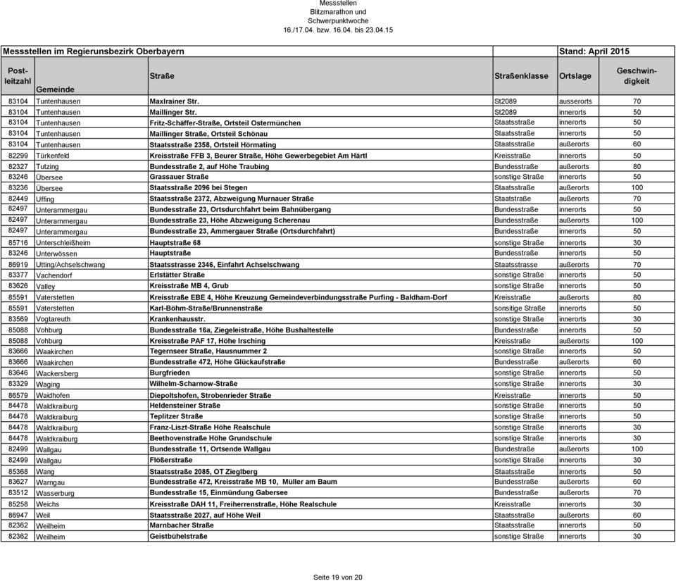 Hörmating Staatsstraße außerorts 60 82299 Türkenfeld Kreisstraße FFB 3, Beurer Straße, Höhe Gewerbegebiet Am Härtl Kreisstraße 82327 Tutzing Bundesstraße 2, auf Höhe Traubing Bundesstraße außerorts
