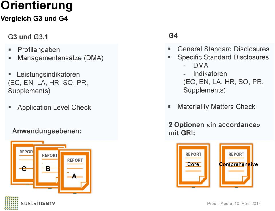 Supplements) Application Level Check Anwendungsebenen: G4 General Standard Disclosures Specific