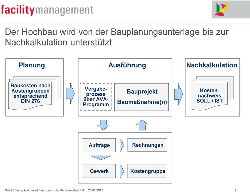 Vergabeprozess über AVA- Programm Bauprojekt Baumaßnahme(n) Kostennachweis SOLL / IST