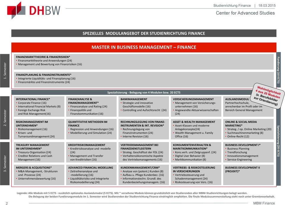 verh. und Zielgruppenf. Spezialisierung (20 ECTS) und -Prozesse Risikomodellierung Schadenmanagement Legende: Alle Module mit 5 ECTS - zusätzlich optionales Auslandsmodul (5 ECTS).