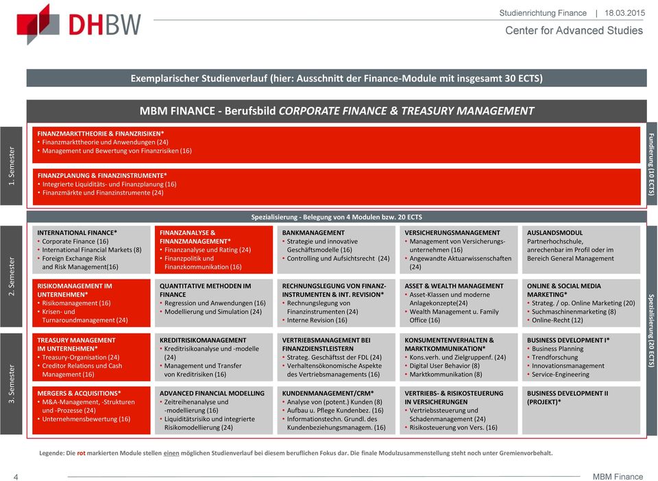 Finanzkommunikation Modellierung und Simulation Controlling und Aufsichtsrecht Finanzinstrumenten