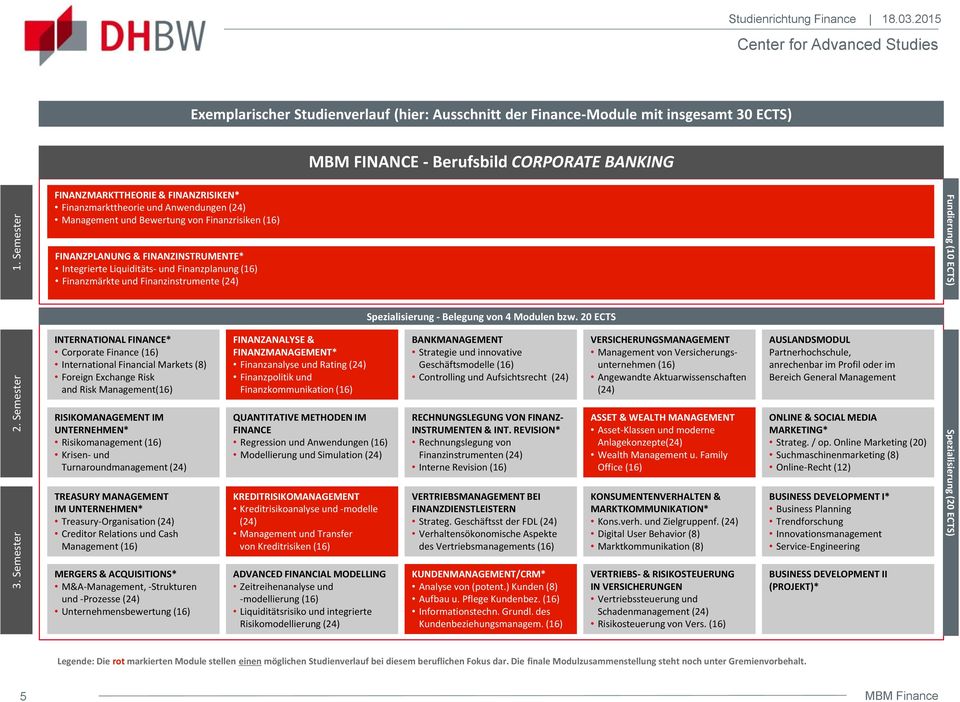 Rating Finanzkommunikation Modellierung und Simulation Controlling und Aufsichtsrecht