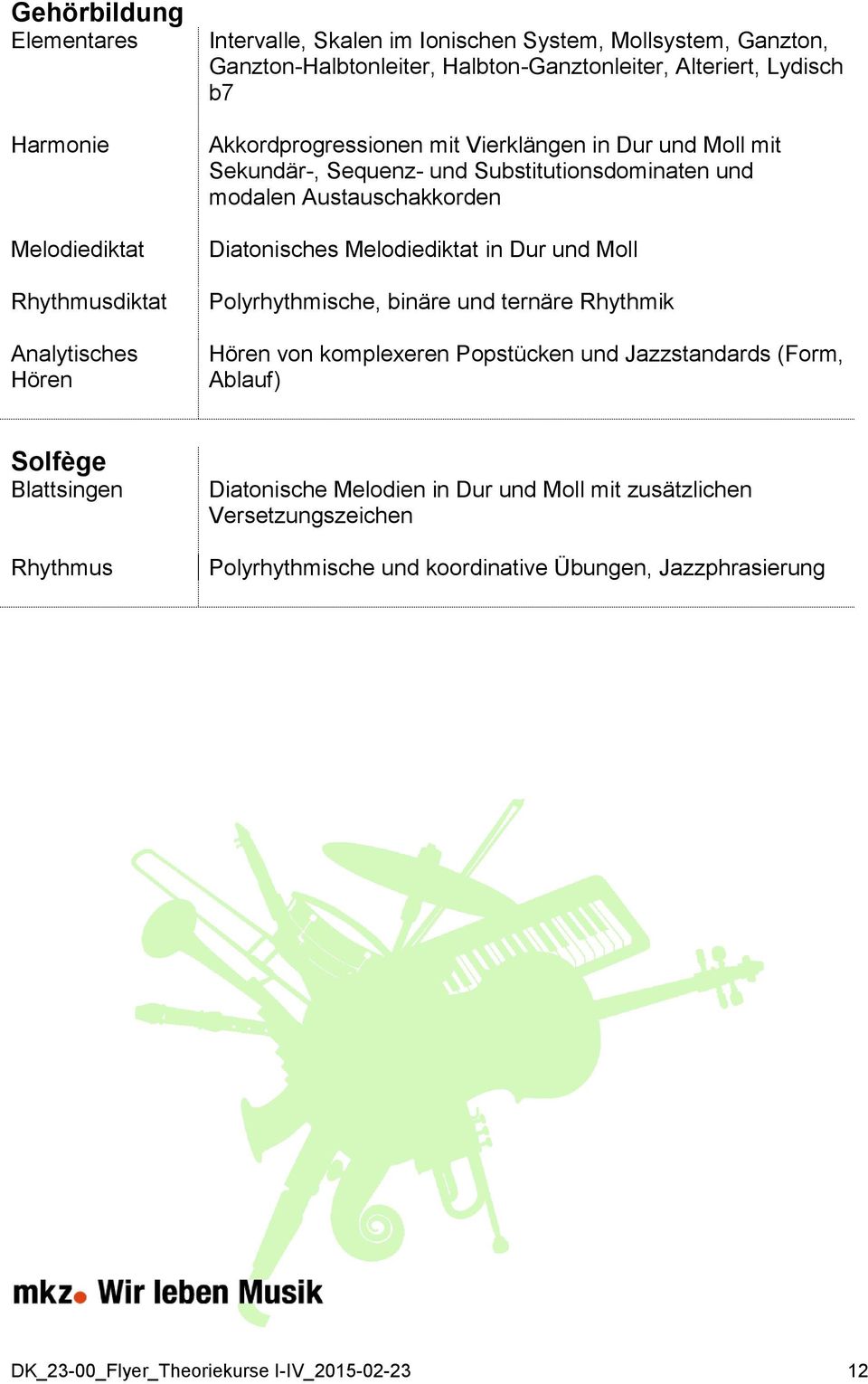 in Dur und Moll Polyrhythmische, binäre und ternäre Rhythmik von komplexeren Popstücken und Jazzstandards (Form, Ablauf) Blattsingen Diatonische