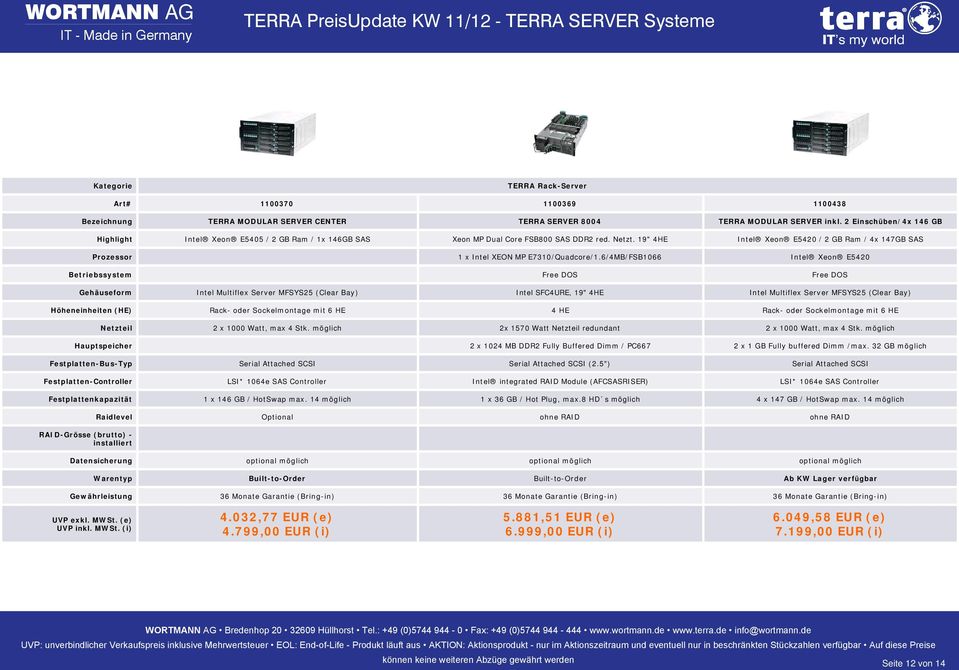 19" 4HE Intel Xeon E5420 / 2 GB Ram / 4x 147GB SAS Prozessor 1 x Intel XEON MP E7310/Quadcore/1.