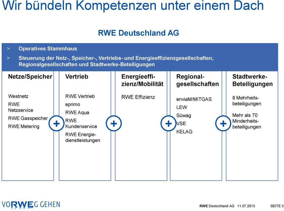 Energieeffizienz/Mobilität Stadtwerke- Beteiligungen Westnetz RWE Netzservice RWE Gasspeicher RWE Metering RWE Vertrieb eprimo RWE Effizienz