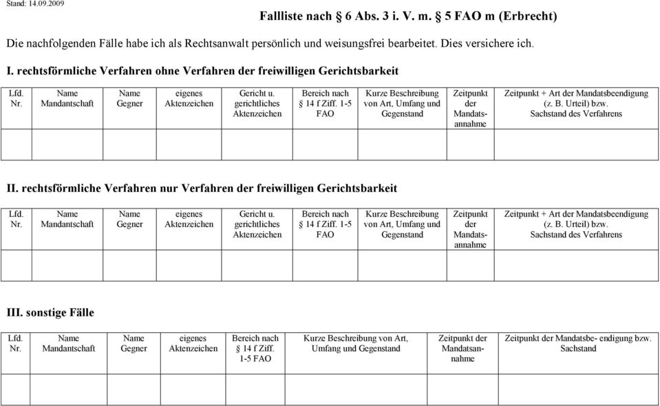 1-5 FAO Kurze Beschreibung von Art, Umfang und Gegenstand Zeitpunkt der Zeitpunkt + Art der Mandatsbeendigung (z. B. Urteil) bzw. Sachstand des Verfahrens II.