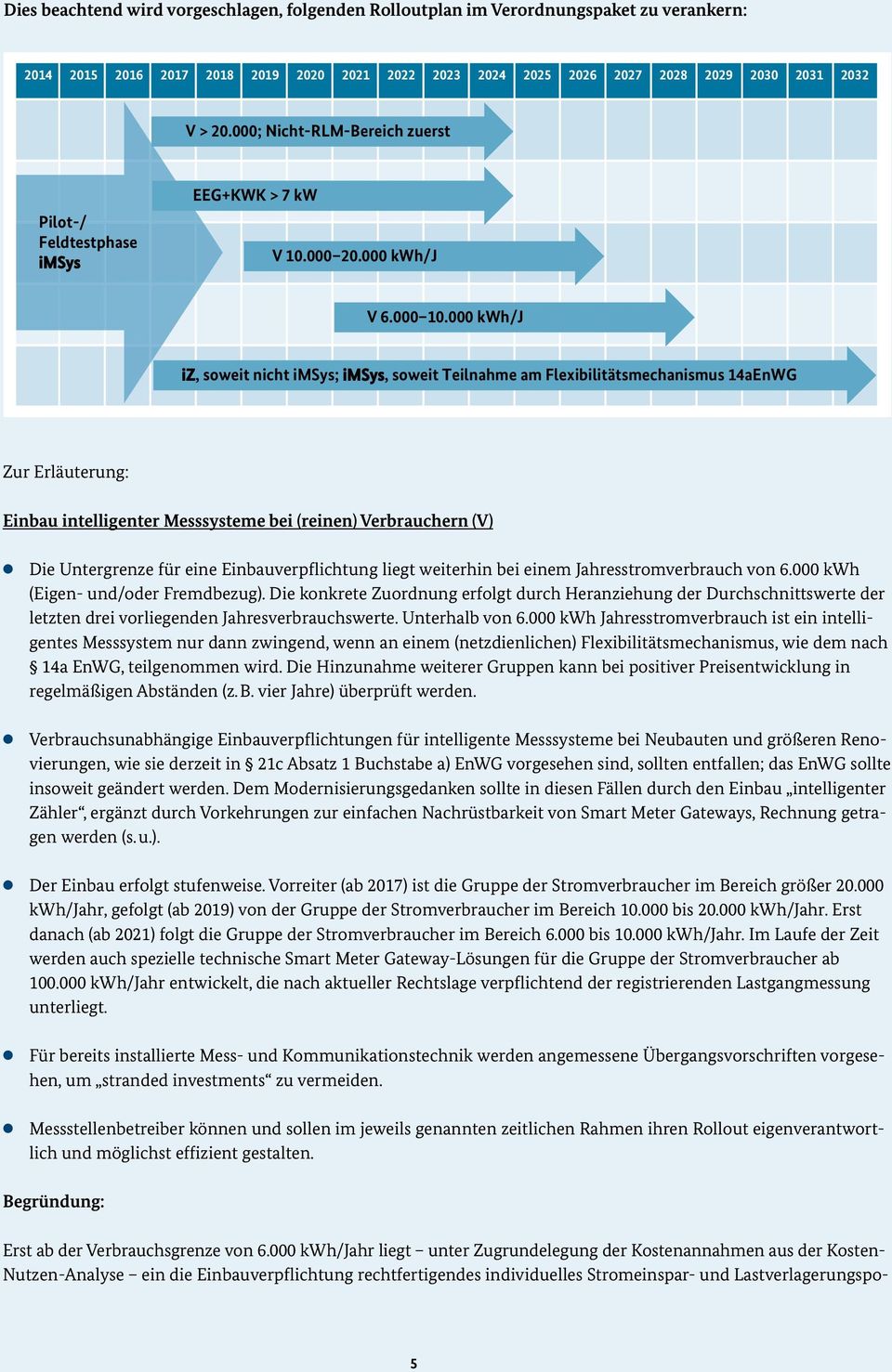 000 kwh/j iz, soweit nicht imsys; imsys, soweit Teilnahme am Flexibilitätsmechanismus 14aEnWG Zur Erläuterung: Einbau intelligenter Messsysteme bei (reinen) Verbrauchern (V) Die Untergrenze für eine