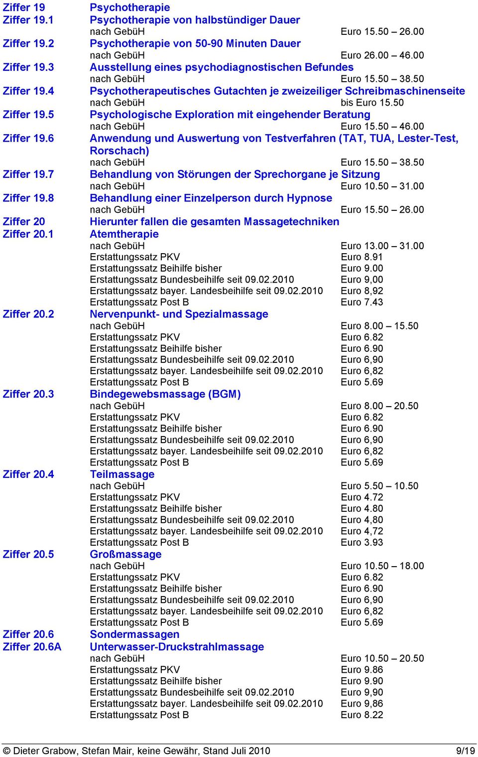 00 Ausstellung eines psychodiagnostischen Befundes nach GebüH Euro 15.50 38.50 Psychotherapeutisches Gutachten je zweizeiliger Schreibmaschinenseite nach GebüH bis Euro 15.