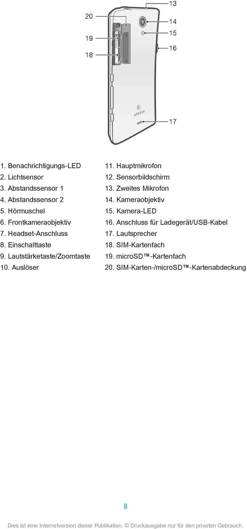 Hauptmikrofon 12. Sensorbildschirm 13. Zweites Mikrofon 14. Kameraobjektiv 15. Kamera-LED 16.