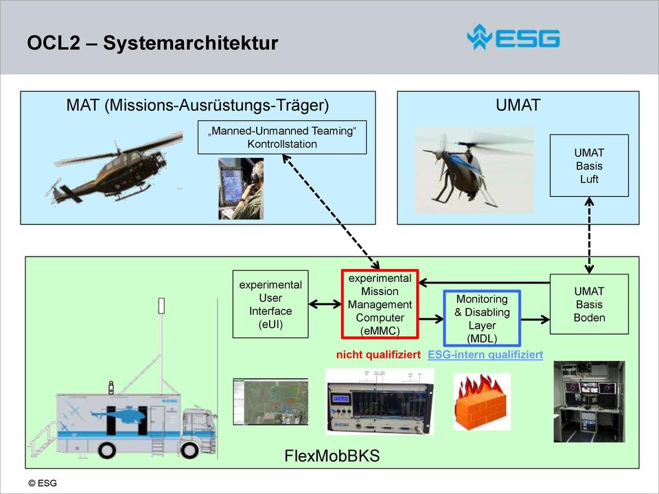 Interface (eui) experimental Mission Management Computer (emmc) Monitoring &