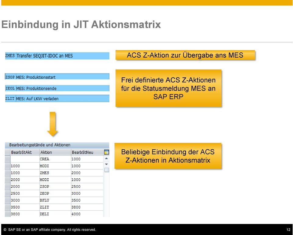 für die Statusmeldung MES an SAP ERP Beliebige