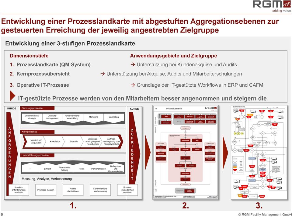 Prozesslandkarte (QM-System) à Unterstützung bei Kundenakquise und Audits 2.